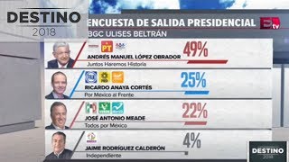 Resultado de la encuesta de salida de BGC