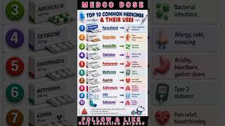 Top 10 Common Medicines &amp; Their Uses #ytshorts #shorts #youtubefeed #trending #youtubeshorts #health