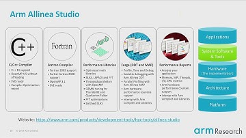Arm Role in the Co-design of the Next Generation HPC Platforms