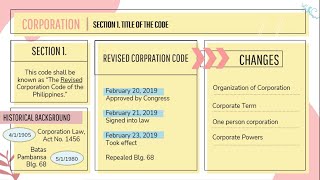 Changes introduced by the Revised Corporation Code l Sections 1&2 of R.A. 11232.