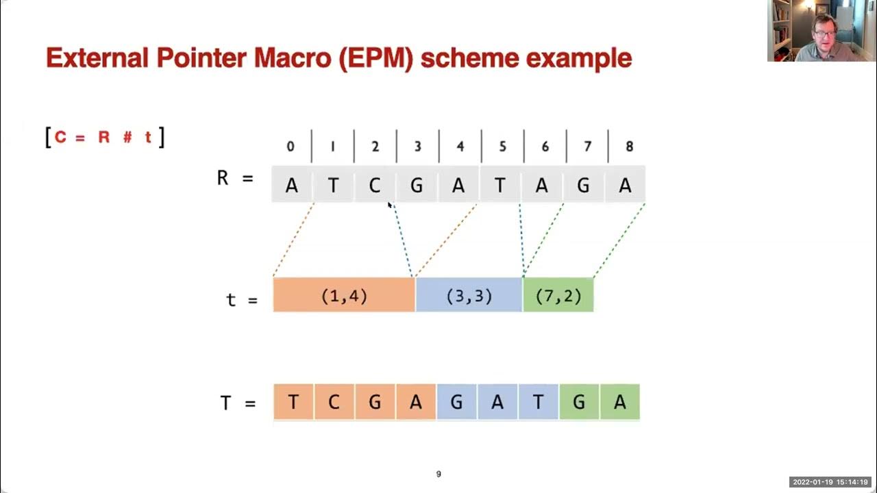Carl Kingsford Connecting Genome Graphs with String Compression YouTube