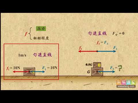 18影响摩擦力大小因素的应用  运动和力  中学物理