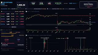 2026-05-15 | SPX Options LIVE — GEX Analysis, Gamma Flip & Key Levels