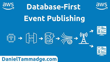 Serverless Event-Driven Architecture. Database-first with HTTP/REST APIs, #DynamoDB and #CDC