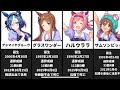 [ウマ娘・2025年最新版]元馬の経歴・通算成績・死因＆存命の元馬一覧・歴代アニメ作品の一覧