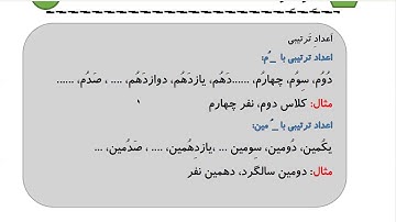 Learn to Speak Persian FAST: For Intermediate - Lesson 7- SHOPPING - Part 2