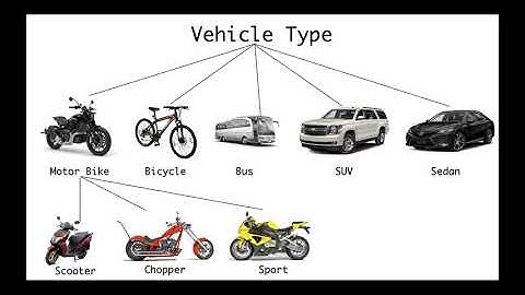 Flat vs Hierarchical Classification in Deep Learning Projects