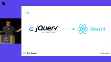 The Case for Declarative Machine Learning | Continual