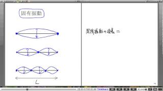 高校物理解説講義：｢弦と気柱の振動｣講義３