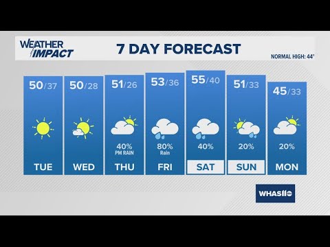 Sunny and cool Monday | #WHAS11 6 a.m. weather Jan. 27, 2025 - YouTube