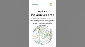 Modular multiplication circle
