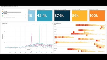 Oil and Gas Data Science Series: Hands-on Data Visualization