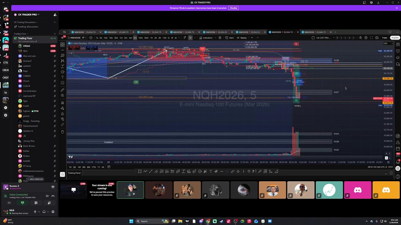 FUTURES LIVE TRADING/TRAINING WITH NICK/CK 