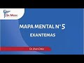 Pediatría - Exantemas en niños