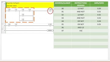 Basic Mnemonic Code PLC | Kod Mneumonic PLC ver.3