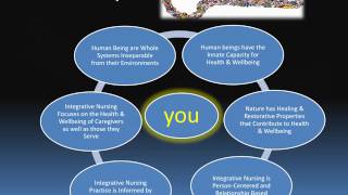 Famous Module 8 Reflect and Envision Wealth
