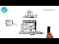 IDL 2018: Kategorie Industrie 4.0 - Die Finalisten
