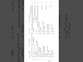 9th class Math's guess paper 2026 / Punjab boards / Most important MCQS for Exam
