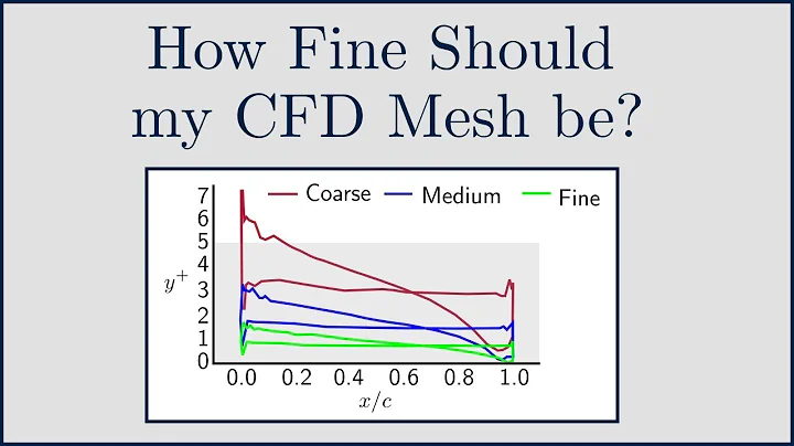 [CFD] How Fine should my CFD mesh be?