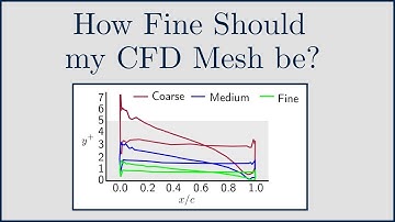 [CFD] How Fine should my CFD mesh be?