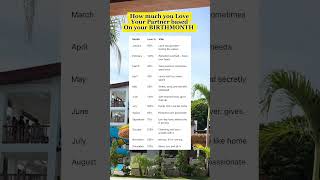 ZODIAC SIGNS #zodiac #astrology #tarot #horoscope