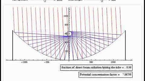 Parabolic Trough Solar Concentrator