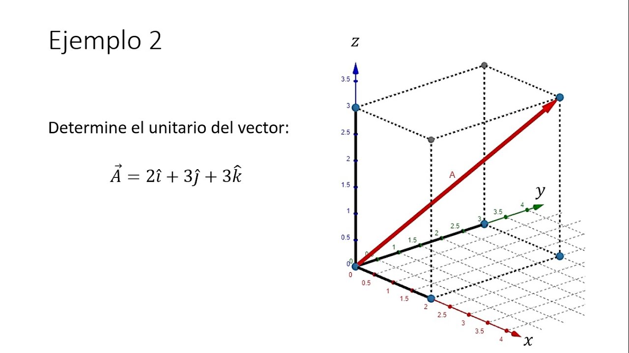 Como hallar un vector perpendicular a otro