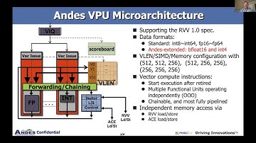 AndesCore™ 64-bit NX27V Processor CPU with RISC-V Vector Extension