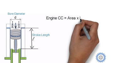 From Novice to Pro - Learn How to Calculate Engine CC, Like a Boss !