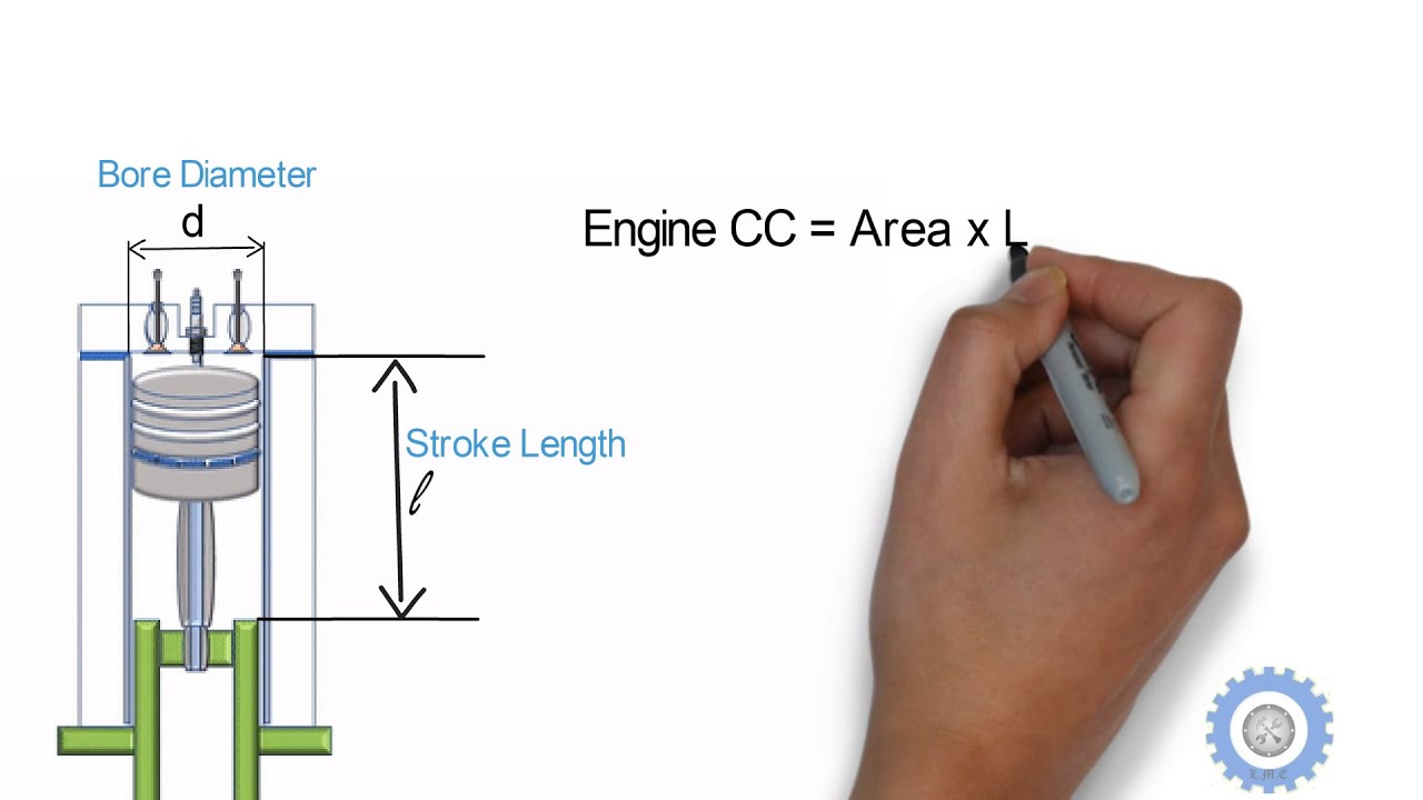 From Novice to Pro - Learn How to Calculate Engine CC, Like a Boss ! -  YouTube