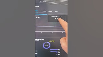 How Much Does YouTube Pay For 1 Million Views?