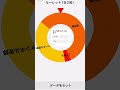 毎日2回ルーレット！「64回目！」