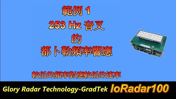樹莓派 4 ( Raspberry Pi 4 )  使用 24 GHz 毫米波( mmWave ) IoRadar100 HAT  進行的都卜勒頻率量測展示與 IoT 應用 ( 2019 )