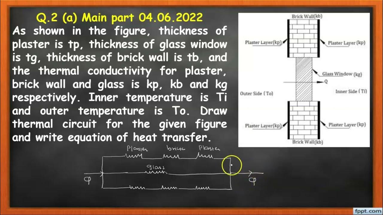 Composite wall question Heat Transfer GTU Question Paper Solution