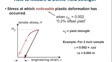 plasticity for introduction to materials science