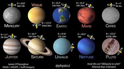 Planetary Rotation Relative Speeds and Axes