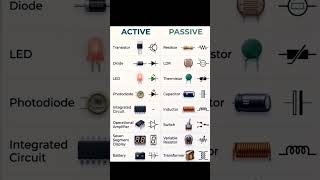 🔴 ELECTRONICS COMPONENTS – ACTIVE vs PASSIVE 🔵
