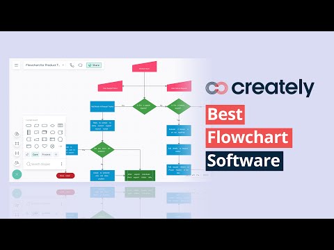 Creately- Best Flowchart Software