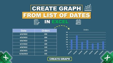 Create Graph from List of Dates in Excel