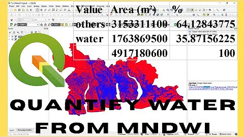 Calculate MNDWI | How to Quantify Water from MNDWI