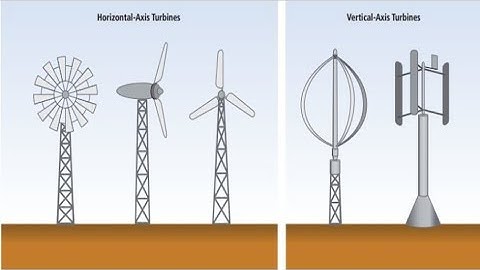 Types of Wind Turbine | Their Working Principle | Advantages and Disadvantages