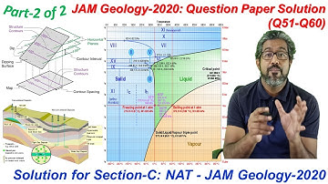 #2020_Part-02/02: Q51-Q60_#Section: C_#NAT_#JAM_#Geology#Question Answer#JAM_2020_NAT_Q51to60_Solns.