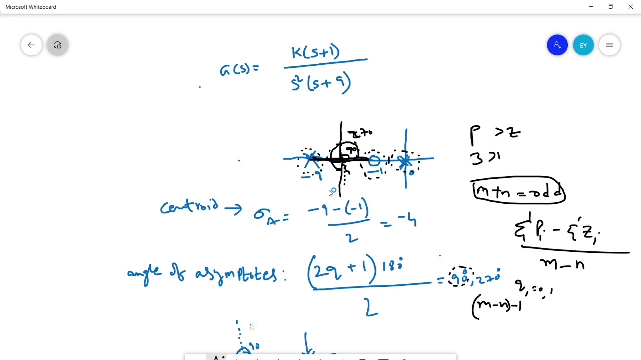 Control Systems Lecture-18 | Problems on Root Locus- part-2 - YouTube