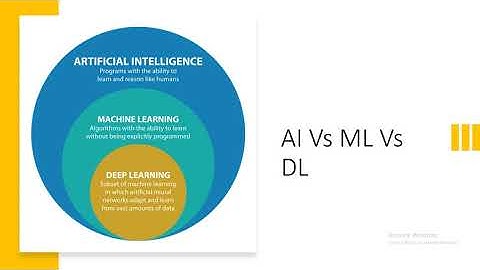 Design Thinking For Artificial Intelligence Introduction