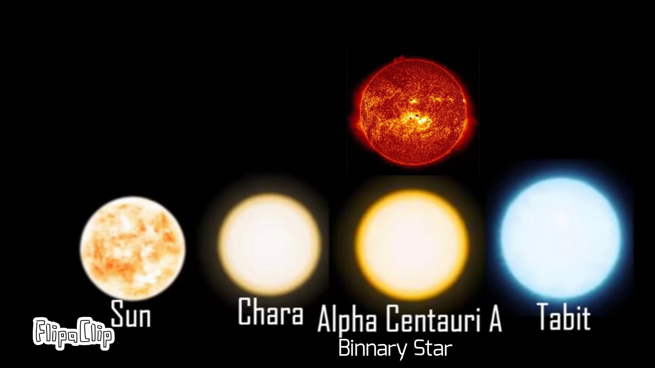 Size Comparisons Of The Universe