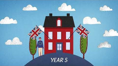 EU citizens with settled status: what rights you have?