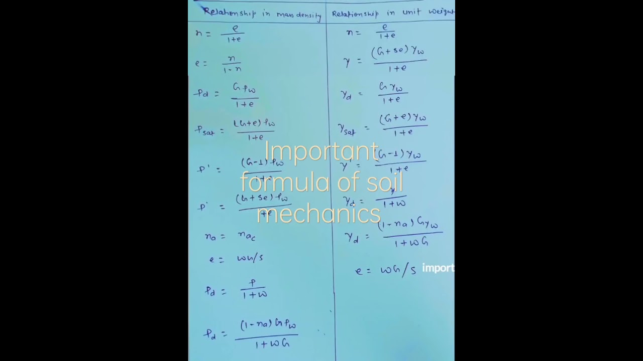 important formula of soil mechanics