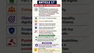 Article 17 of the Indian Constitution | UPSC BPSC Parliament | CSE darpan | #shorts