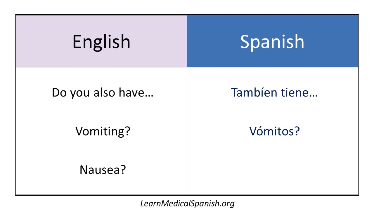 Chest Pain - ROS [Medical Spanish for ER Providers] - YouTube