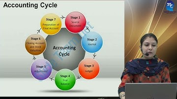 CA Final Audit Fast track Demo - SA 500 & SA 315 By MEMORY CRAFTERZ (CA SARISHTI SETHI)